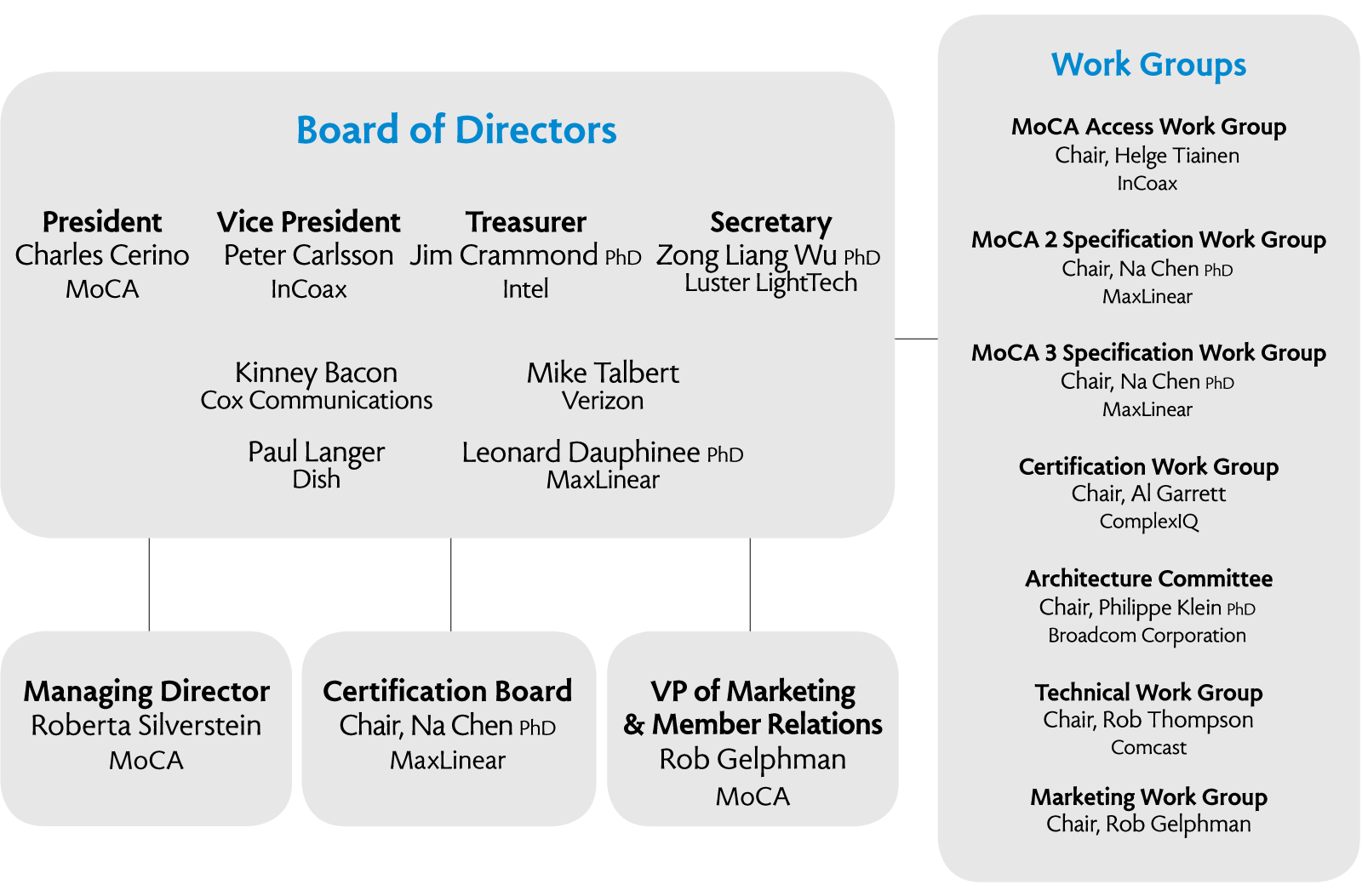 Asus Organizational Chart