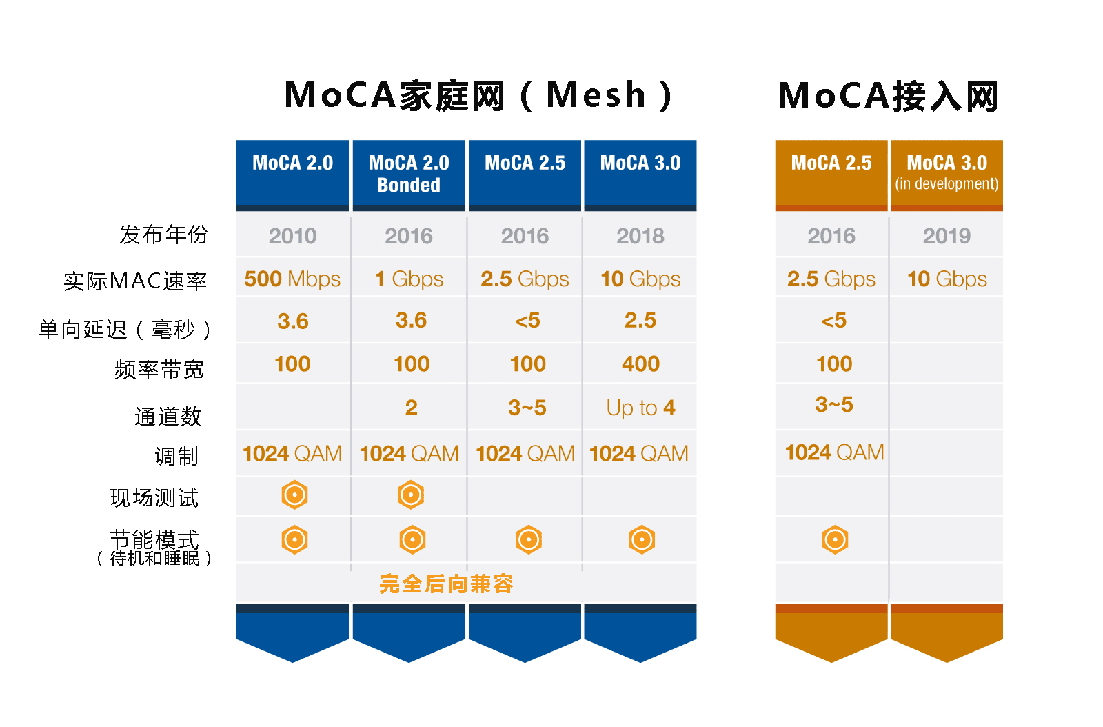 MoCA 
标准图表