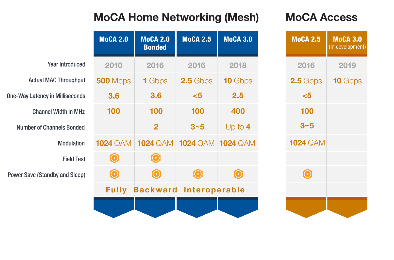 MoCA standards chart